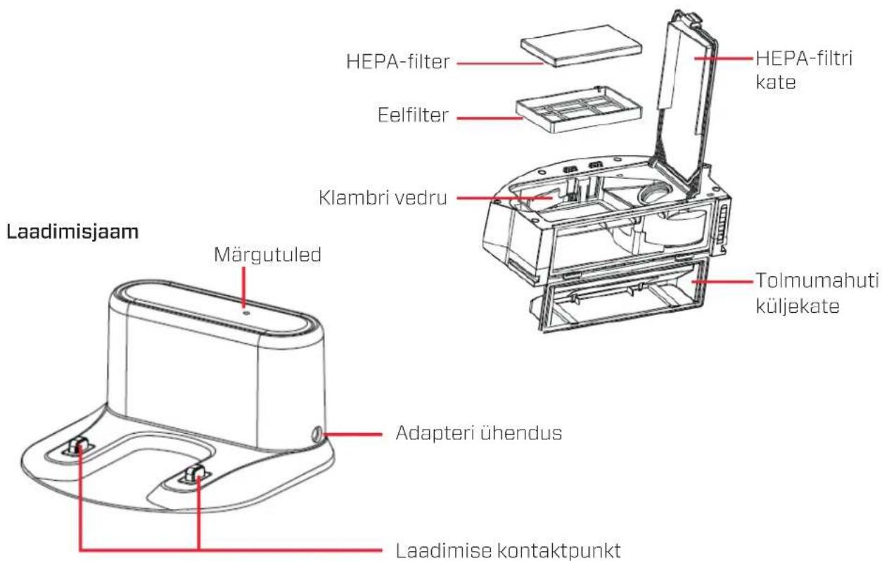 Clean Air Optima VC001 Smart - Clean Air Optima - 2