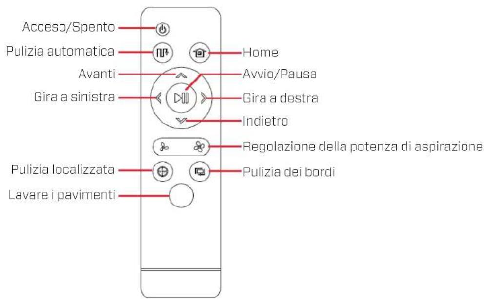 Clean Air Optima VC001 Smart - Notifiche - 9