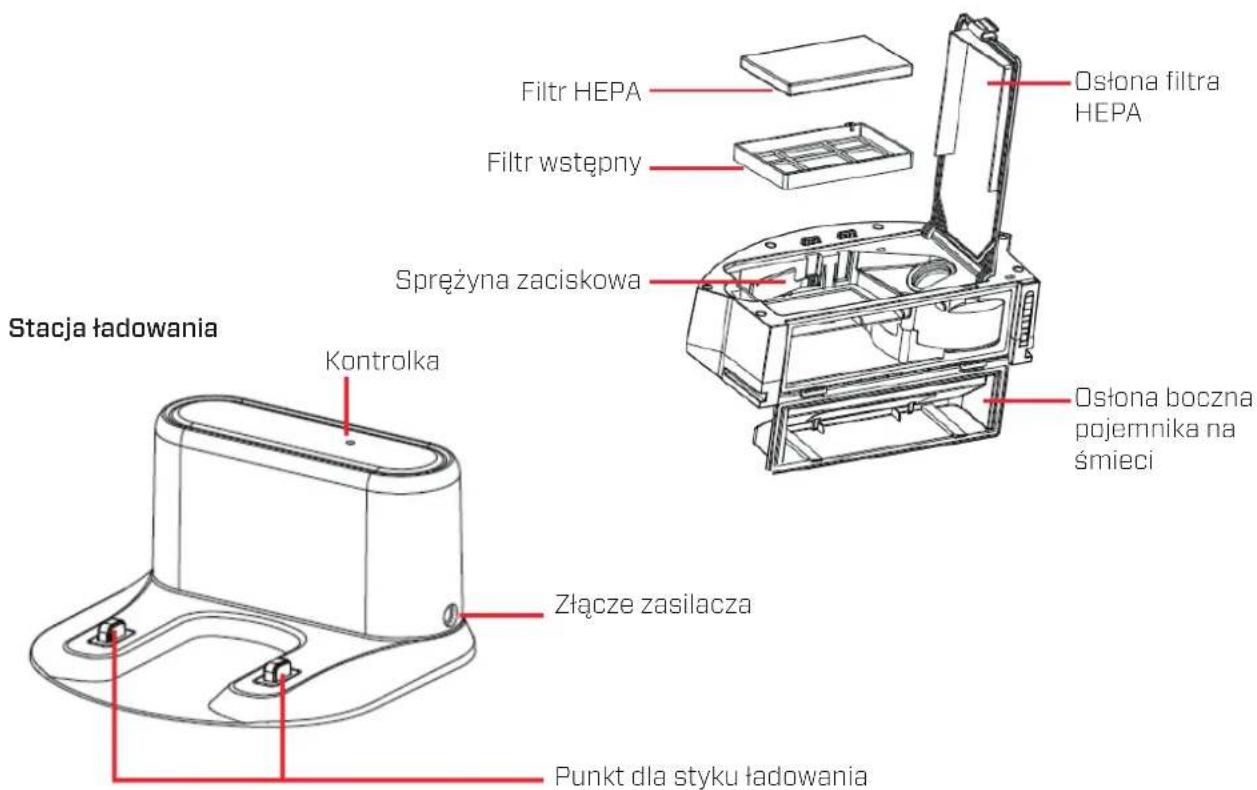 Clean Air Optima VC001 Smart - Clean Air Optima - 2