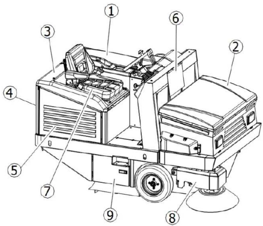 Lavor SWL R1300 - PROTECCIONES Y DISPOSITIVOS DE SEGURIDAD - 1