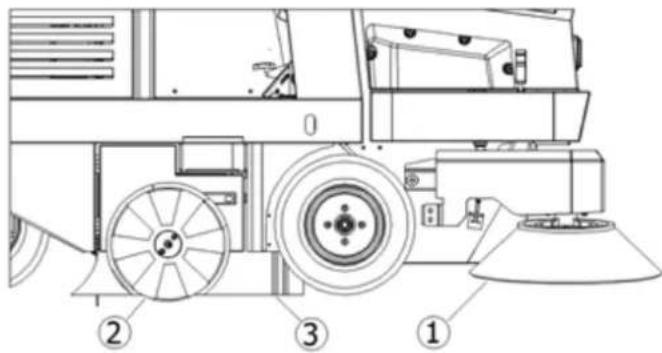 Lavor SWL R1300 - ZIJDELINGSE BORSTEL - 2