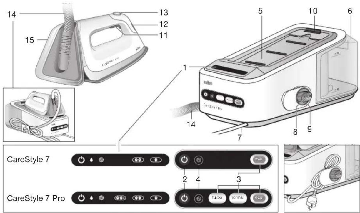 BRAUN CareStyle 3 Pro IS 3155 - 2