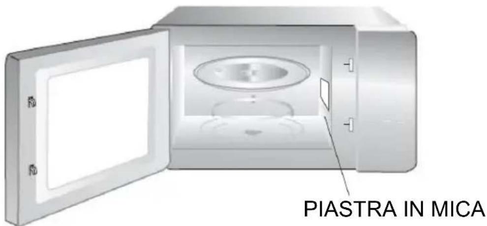 PIASTRA IN MICA