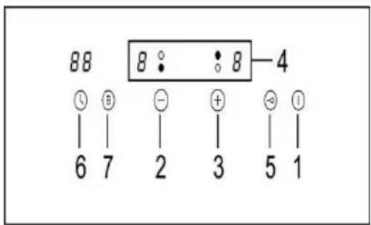 88 8 : 8 -4 ① ⑧ - + ② 6 7 2 3 5 1