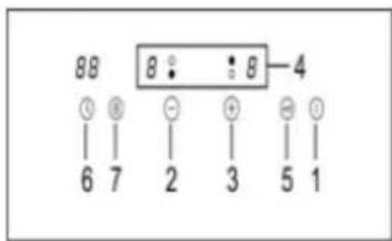 ASPES AI2302 - PANNELLO DI CONTROLLO - 3