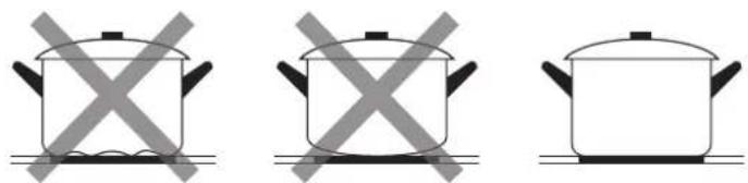 MIDEA MIH740F38K0 - Choisir les bons ustensiles de cuisine - 4