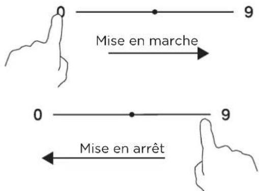 MIDEA MIH740F38K0 - Demarrer la cuisson - 4