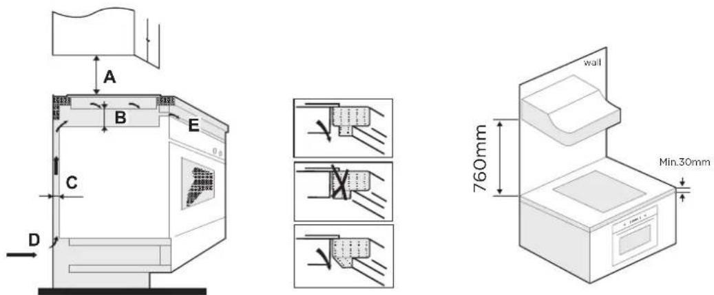 MIDEA MIH740F38K0 - Selection of Installation Equipment - 2