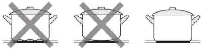 MIDEA MIH740F38K0 - Choosing the right Cookware - 5