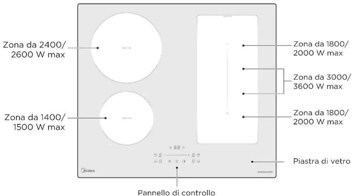MIDEA MIH740F38K0 - Vista dall'alto - 1