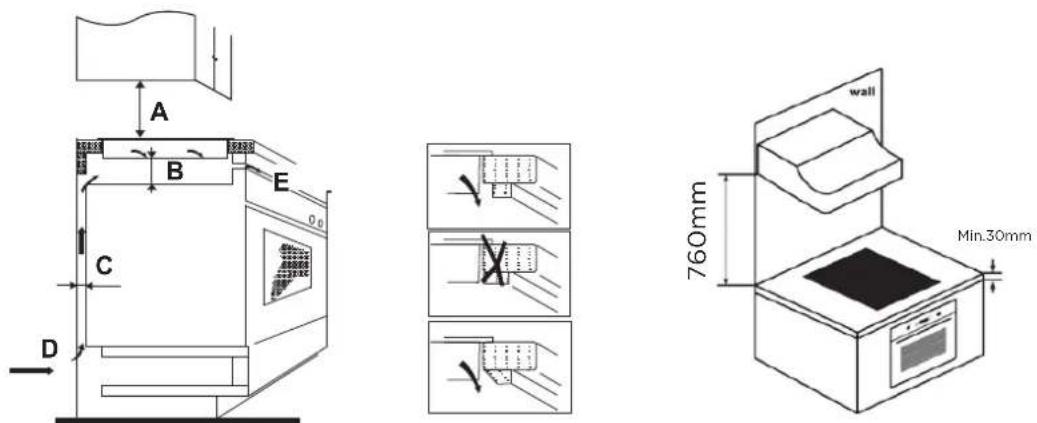 MIDEA MIH740F38K0 - Selection de l'équipment d'installation - 2