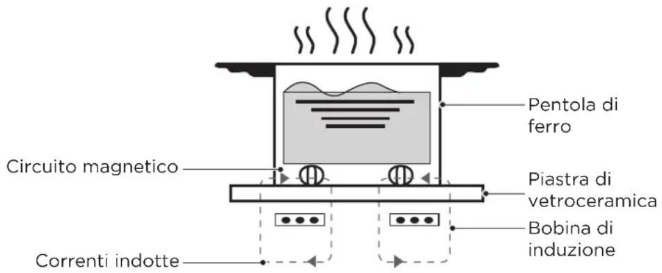MIDEA MIH740F38K0 - Teoria di funzionamento - 1