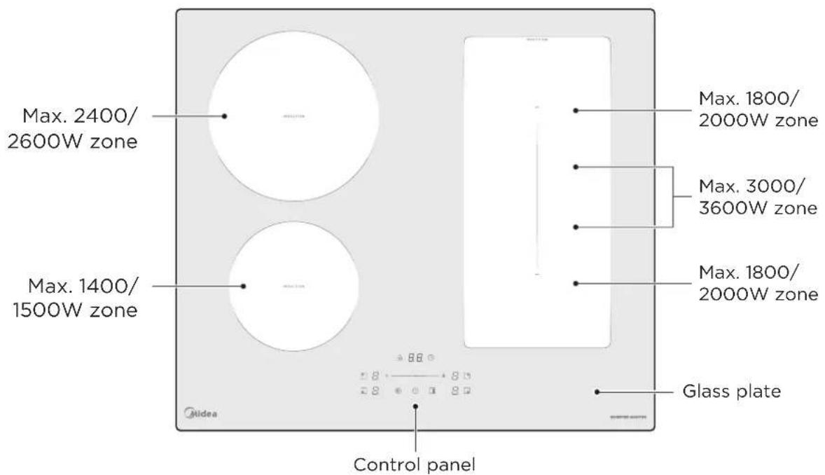 MIDEA MIH740F38K0 - PRODUCT OVERVIEW - 1