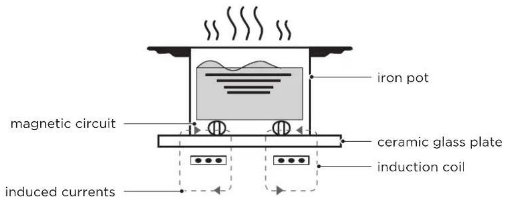 MIDEA MIH740F38K0 - Working Theory - 1