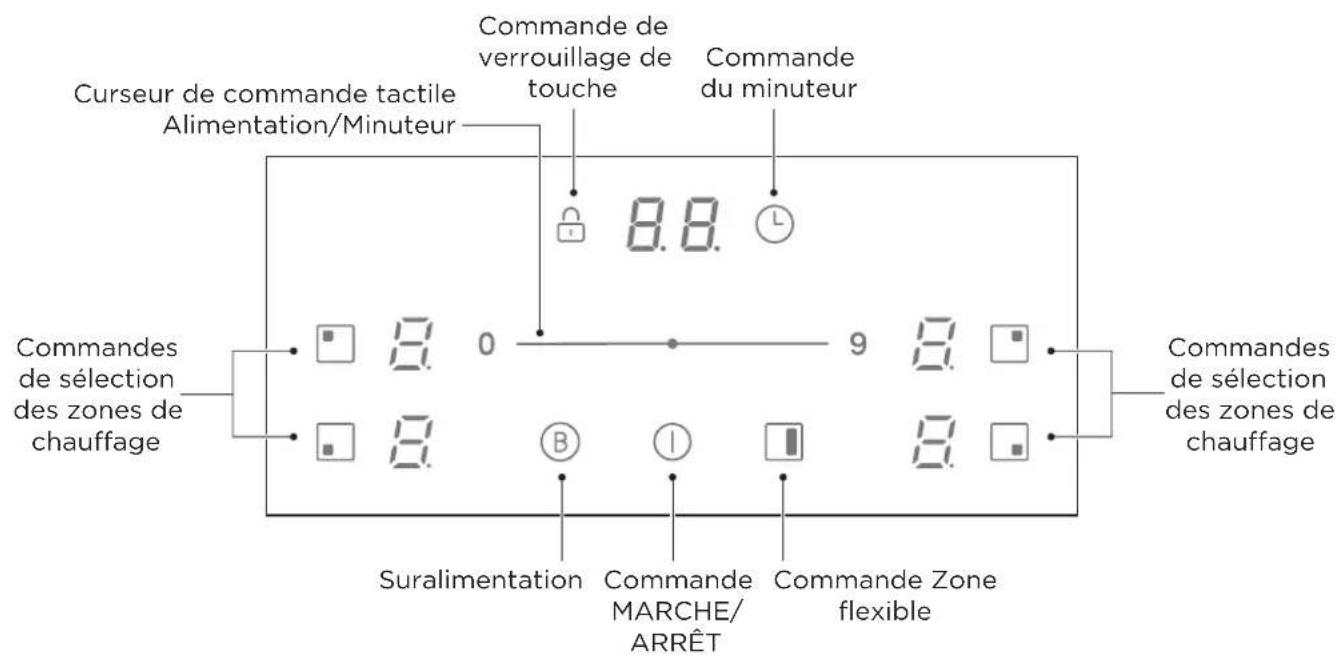MIDEA MIH740F38K0 - Panneau De Commande - 1