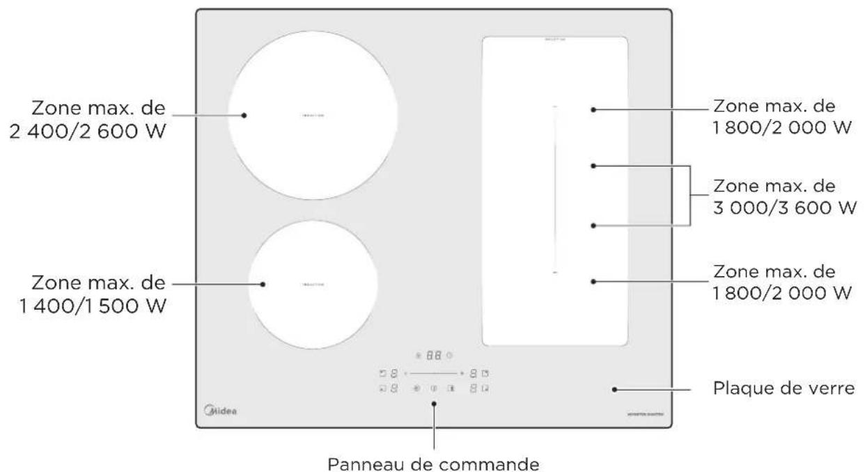 MIDEA MIH740F38K0 - Vue de dessus - 1