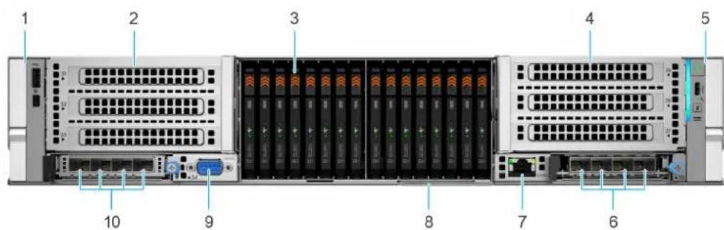 DELL PowerEdge R570 - Configurations système : vue avant du système PowerEdge R570 - 3