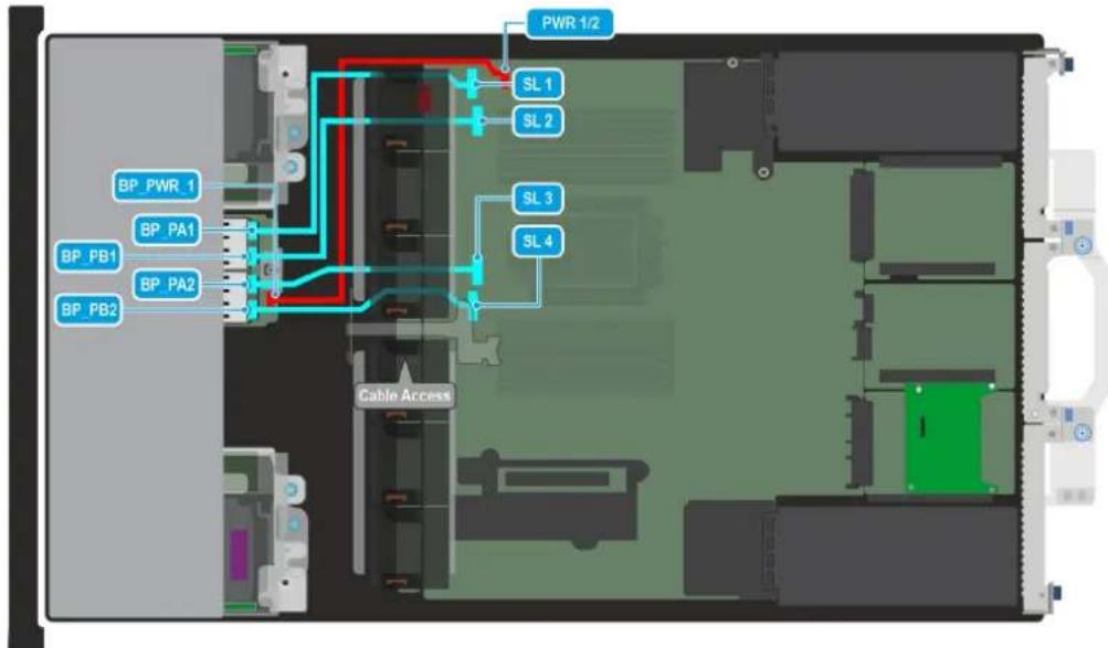 DELL PowerEdge R570 - Routages de cables - 13