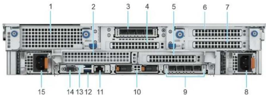 DELL PowerEdge R570 - Configurations système : vue arrêté du système PowerEdge R570 - 4