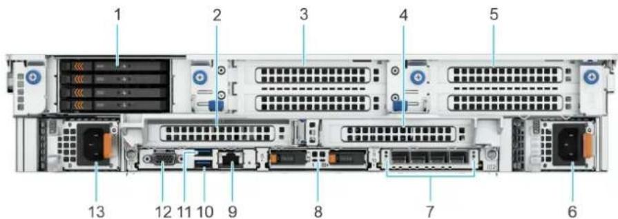 DELL PowerEdge R570 - Configurations système : vue arrêté du système PowerEdge R570 - 3