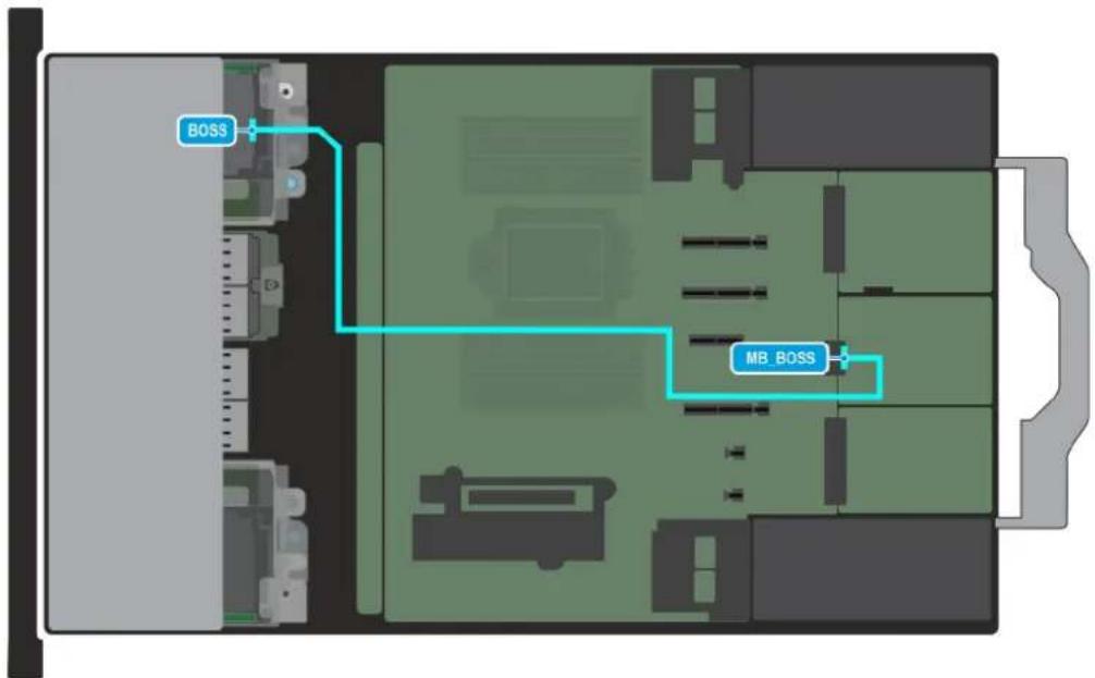 DELL PowerEdge R570 - Routages de cables - 9