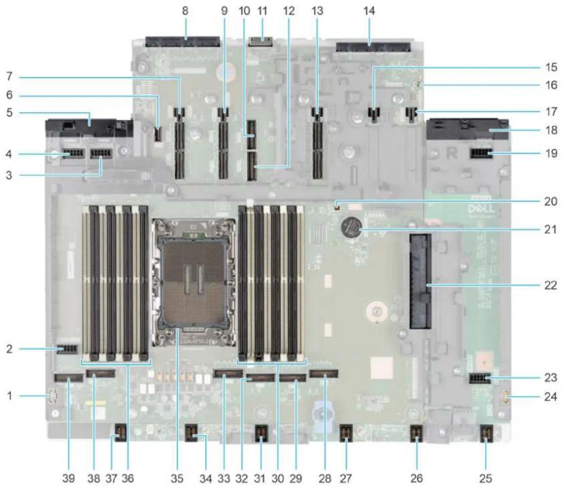 DELL PowerEdge R570 - Connecteurs et cavaliers de la carte HPM - 1