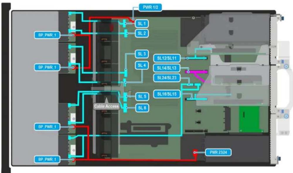 DELL PowerEdge R570 - Routages de cables - 45