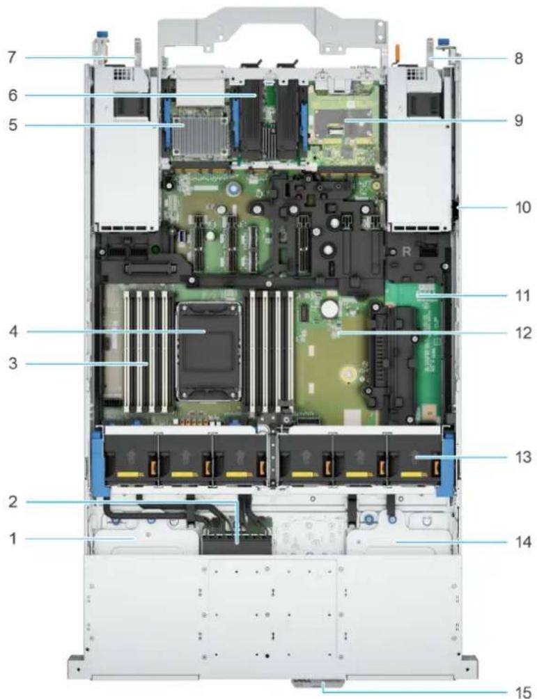 DELL PowerEdge R570 - Configurations système : vue interne du R570 PowerEdge système - 1