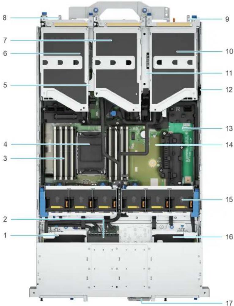 DELL PowerEdge R570 - Configurations système : vue interne du R570 PowerEdge système - 2