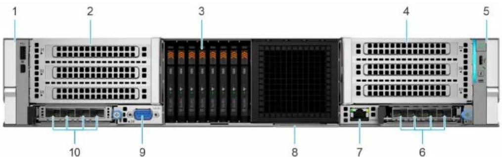 DELL PowerEdge R570 - Configurations système : vue avant du système PowerEdge R570 - 2
