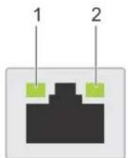 DELL PowerEdge R570 - Codes des voyants de la carte NIC - 1