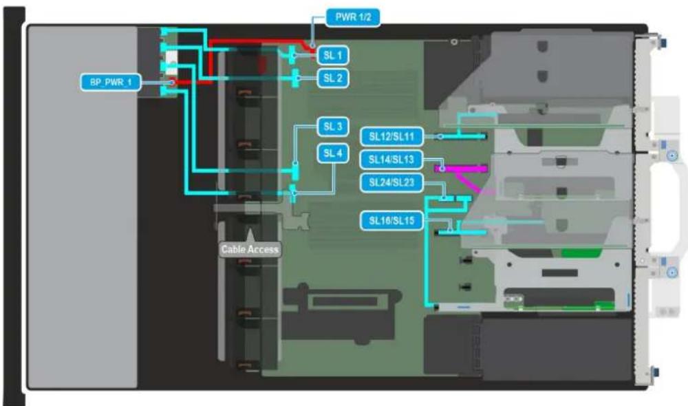 DELL PowerEdge R570 - Routages de cables - 47