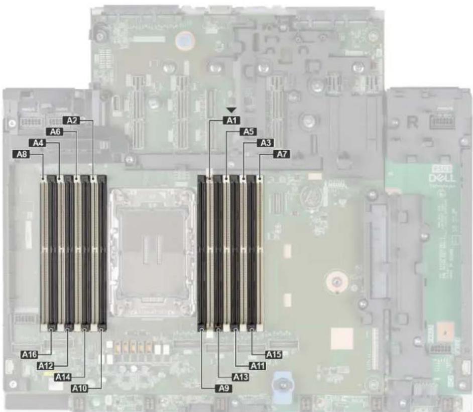 DELL PowerEdge R570 - Instructions relatives à la mémoire système - 1