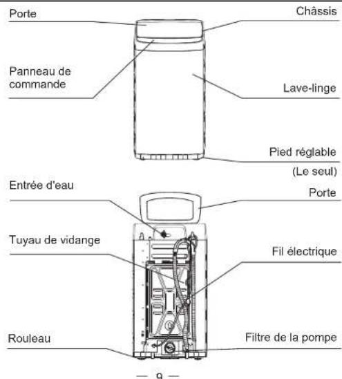MIDEA MLTW09M1BWW - Pieces Et Composants - 1