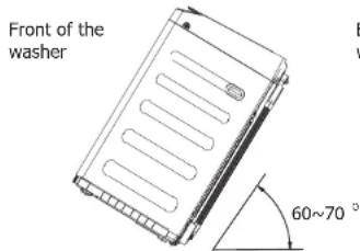 MIDEA MLTW09M1BWW - - Step 1: Move your washer to selected position - 1
