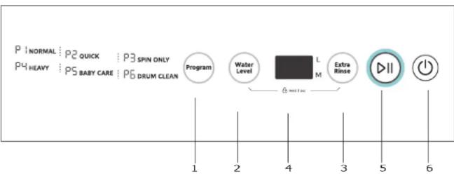MIDEA MLTW09M1BWW - Control Panel - 1