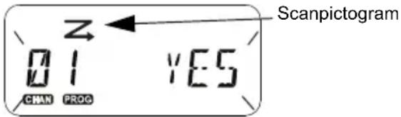 MOTOROLA XT400 - SCANLIJST PROGRAMMEREN - 1