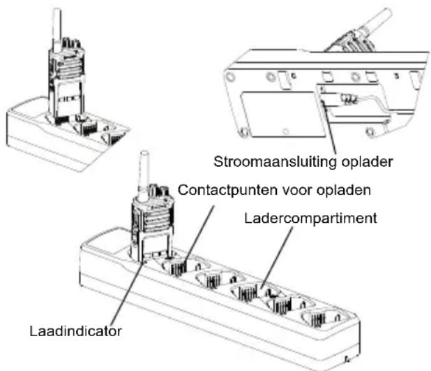 MOTOROLA XT400 - Een portofoon en batterij opladen met een laadstation voor meerere apparaten (optioneel accessoire) - 1