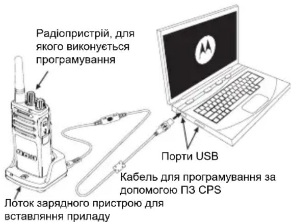 MOTOROLA XT400 - KOMП'OTEPHE ПОГРAMHE 3A6E3NEUEHЯ ДЛЯ ИДИВIDУАЛьНО ПОГРAMYBAHHЯ (CPS) - 1
