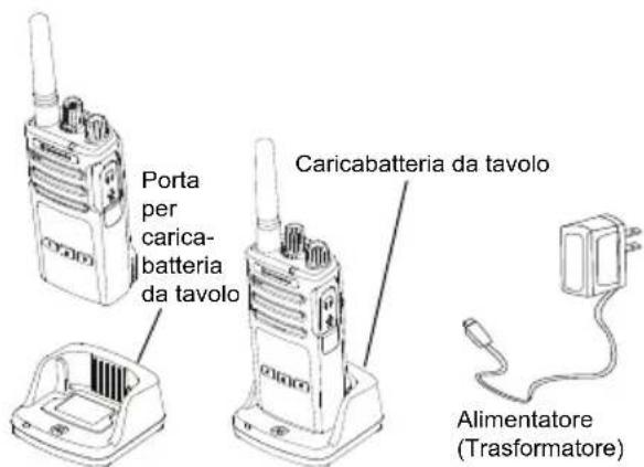 MOTOROLA XT400 - Ricarica con il caricabatteria da ravolo a unità singola (SUC) - 1