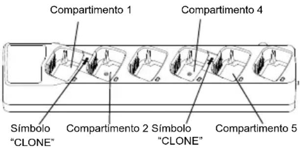 MOTOROLA XT400 - Clonar com um Carregador de unidades multiplas (MUC) - 1