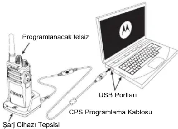 MOTOROLA XT400 - MÜSTERI PROGRAMLAMA YAZILIMI (CPS) - 1