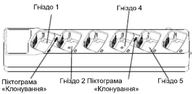 MOTOROLA XT400 - KLOHYBAHHRA PADIIONPNCPTPOIB - 1