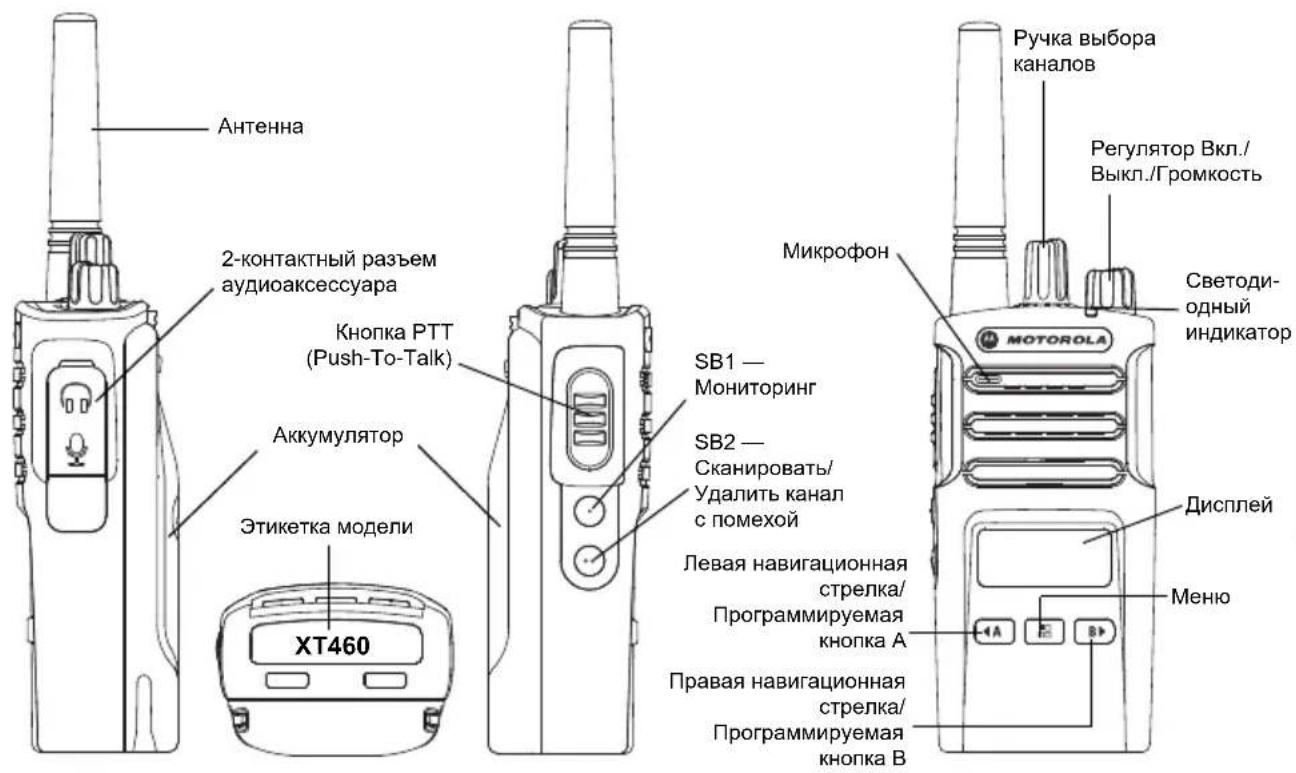 MOTOROLA XT400 - BHEUHIN BNDIOOPRAHbI YNPABJEHNA - 1