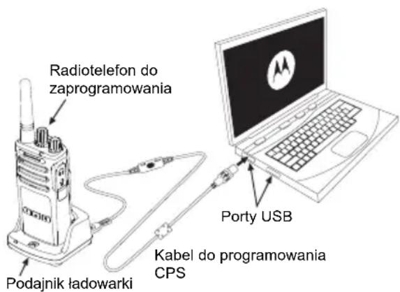 MOTOROLA XT400 - OPROGRAMOWANIE CUSTOMER PROGRAMMING SOFTWARE (CPS) - 1