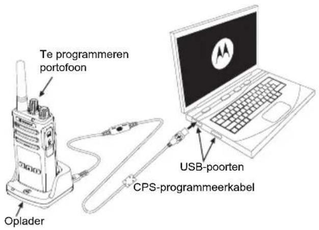 MOTOROLA XT400 - Klonen met de Customer Programming Software (CPS - Klantprogrammeringssoftware) - 1
