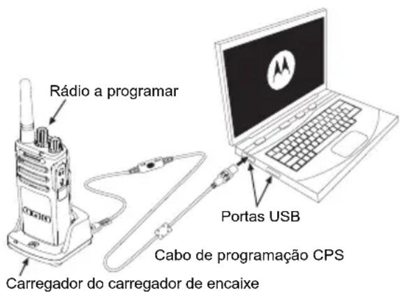 MOTOROLA XT400 - SOFTWARE DE PROGRAMAÇÃO DO CLIENTE (CPS) - 1