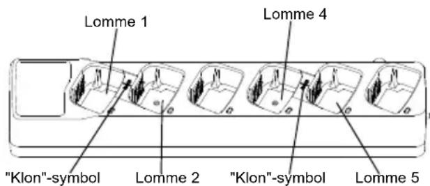 MOTOROLA XT400 - KLONING AF RADIOER - 1