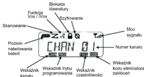 MOTOROLA XT400 - ODCZYTYWANIE WYSIWIELACZA - 1