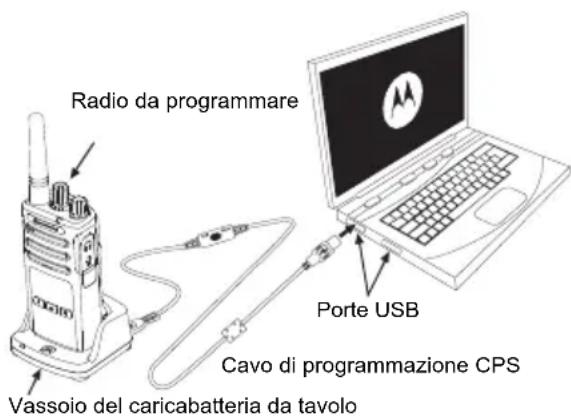 MOTOROLA XT400 - ELIMINAZIONE CANALE DI DISTURBO - 1